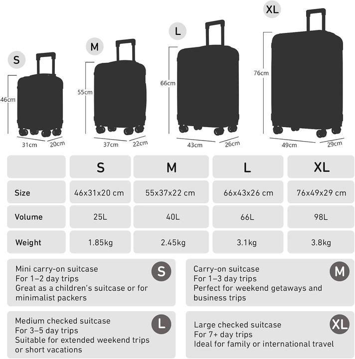 Produktbild Yonsly 4-teiliges Reisekoffer-Set