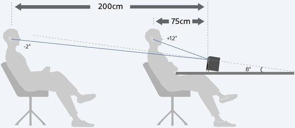 Actual product image Sony Cas-1 (29 W)