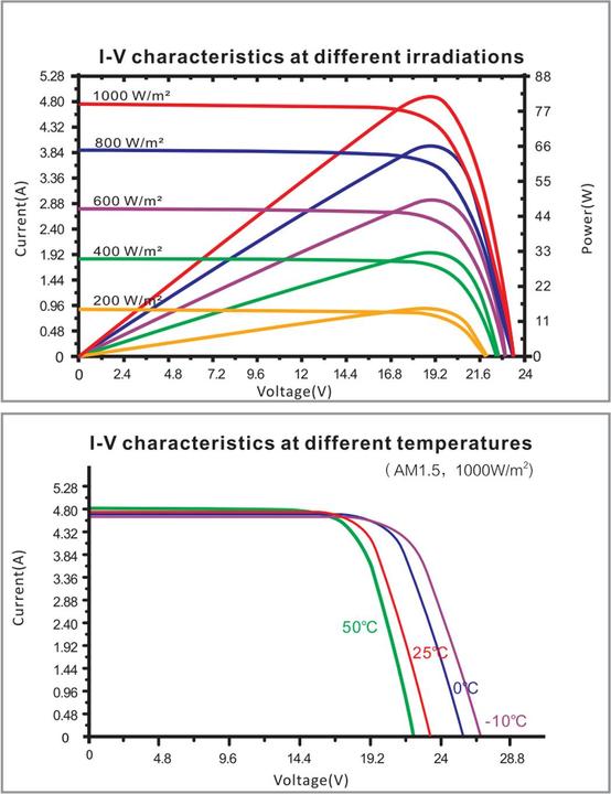 Actual product image Enjoy solar Monocrystalline solar module 80W/12V (80 W, 5 kg)