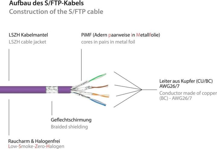 Actual product image Varia SO-36222 - Patchcable Cat.7, S/FTP, 1,5m, violett (S/FTP, CAT7, 1.50 m)