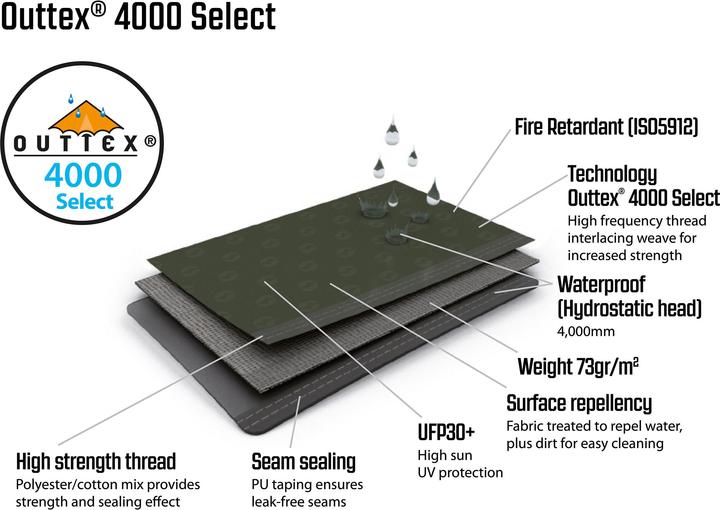 Produktbild Outwell Elmdale 3PA (Tunnelzelt, 21.30 kg, 3 Personen)