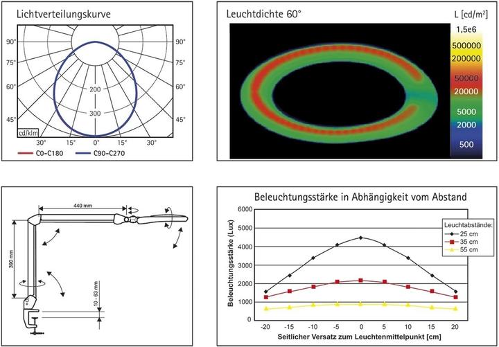 Actual product image Maul Maulsource (700 lm)