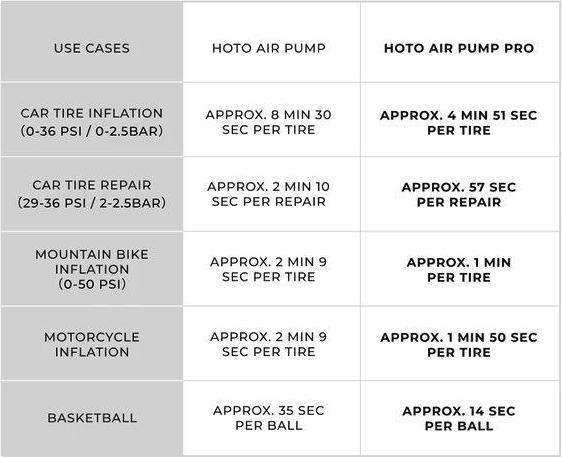 Produktbild Hoto Mini-Autokompressor Luftpumpe PRO QWCQB003