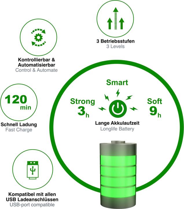 Productafbeelding toGo Filter Luchtreiniger om mee te nemen, draagbaar (15 m²)