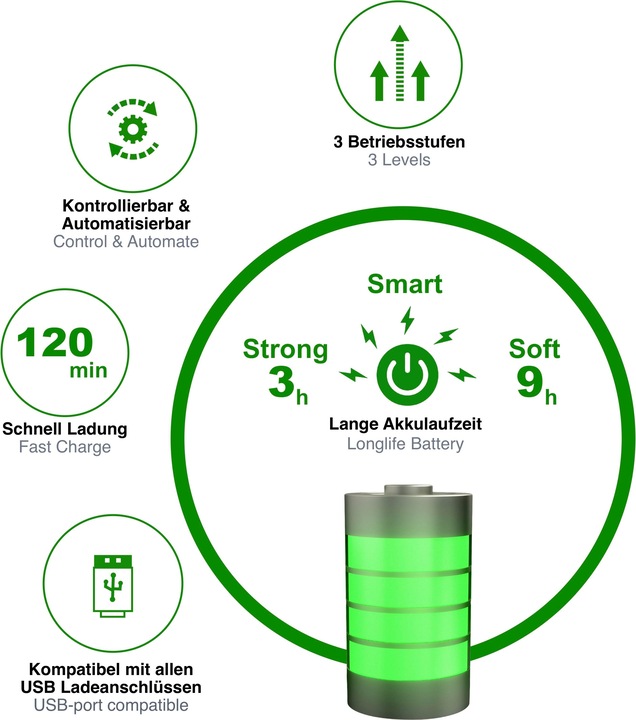 Actual product image toGo Filter Air purifier to-go, portable (15 m²)