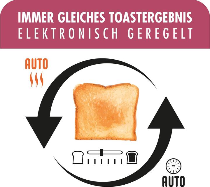 Actual product image Gastroback Advanced 4S