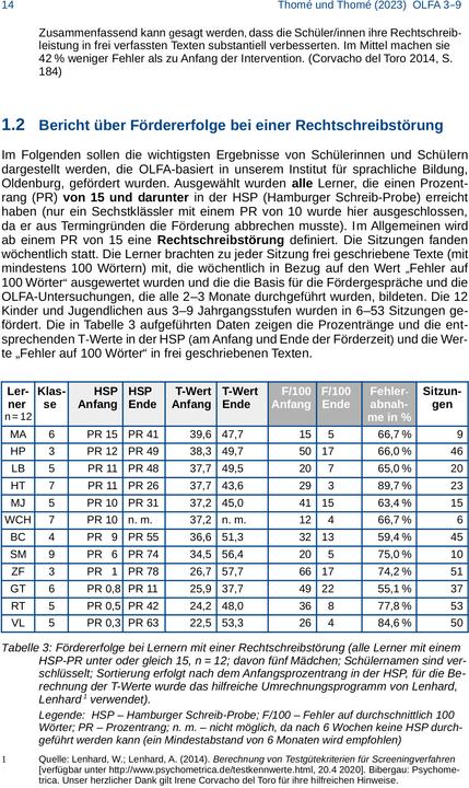 Nährwerte und Zutaten OLFA 3-9: Oldenburger Fehleranalyse für die Klassen 3-9 (Deutsch, Dr. Dipl.-Päd. Dorothea Thomé, Prof. Dr. Günther Thomé, 2023)