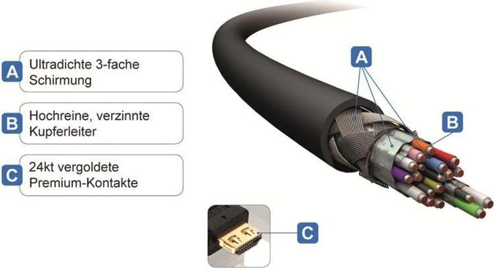 Produktbild Purelink HDMI (Typ A) — HDMI (Typ A) (1 m, HDMI)