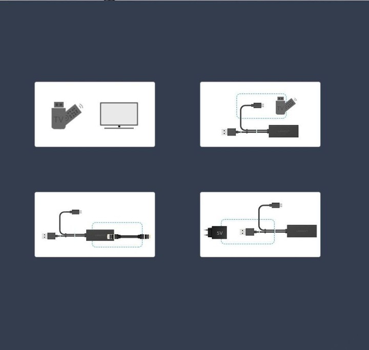 Produktbild Ugreen Micro USB zu (1 m, USB 2.0)