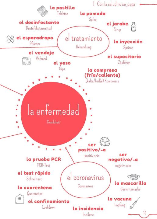 Actual product image 5-Minuten-Lektüren Spanisch A2 - Solo amigos (German, Spanish, Ivn/VilaBaleato, Manuel, ReymndezFernndez, 2022)