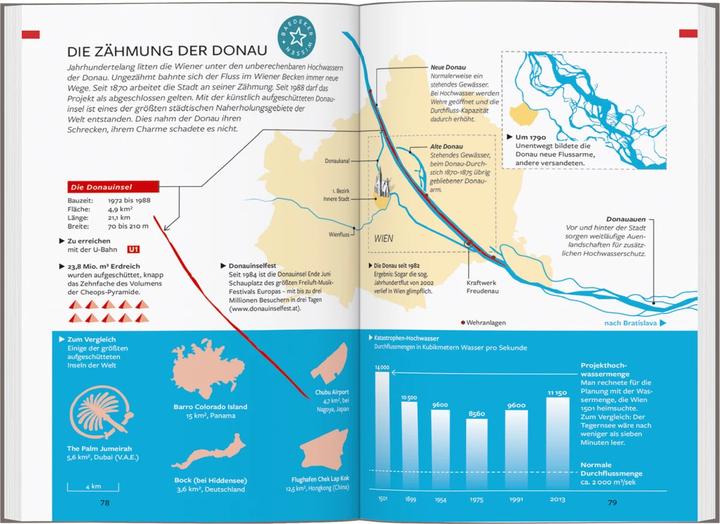 Image du produit Reiseführer Wien (Allemand, Walter M. blanc, 2023)