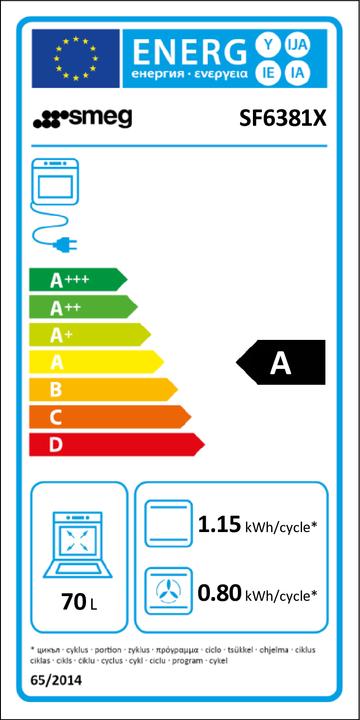 Energy Label Smeg Multifunctional oven Sf6381x