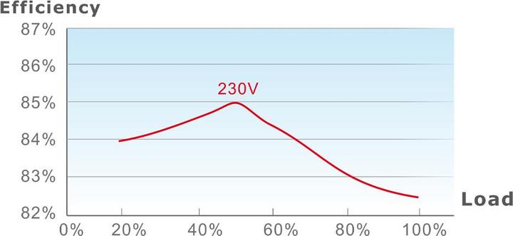 Productafbeelding Thermaltake Netzteil TR2 S 650W ATX 80+ Black retail (650 W)