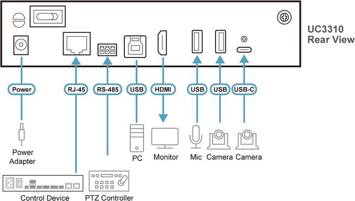 Nährwerte und Zutaten Aten CAMLIVE MXDual 4K USB - HDMI UVC Kamera Seaml