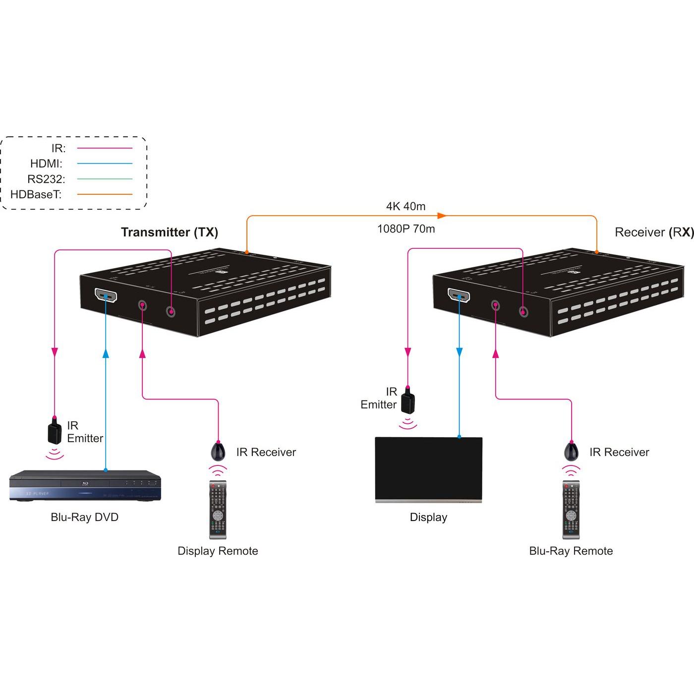 Thumbnail - Vivolink Receiver for VLHDMIMAT4X431, Video Converter