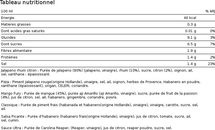 Nährwerte und Zutaten Hellicious Geschenkset (700 g)