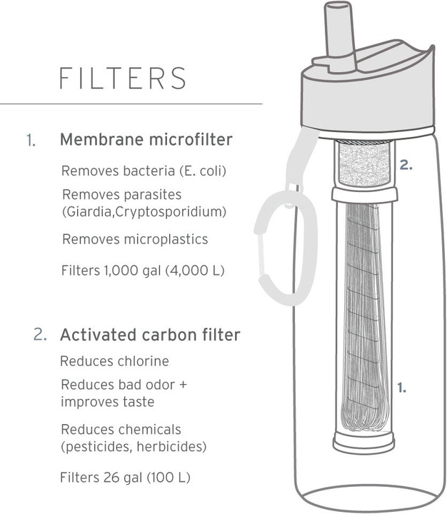 Image du produit LifeStraw Go
