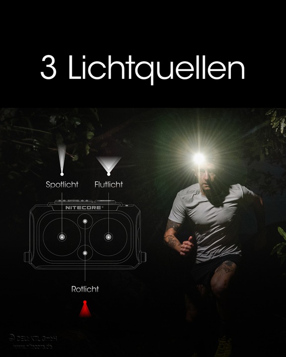 Immagine prodotto Nitecore NU25-400 - 400 lumen (400 lm)