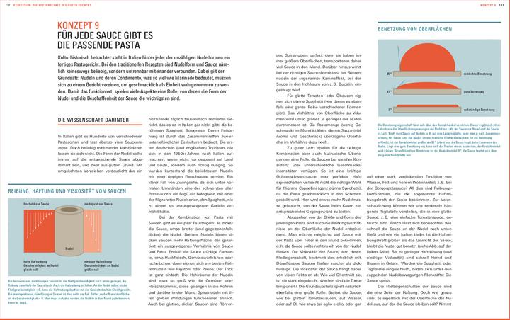 Label énergétique Perfektion Pasta (Allemand, Mario Furlanello, Thomas Vilgis, 2020)