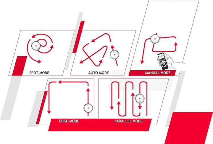 Actual product image Hoover H-Go 300 (1200 Pa)