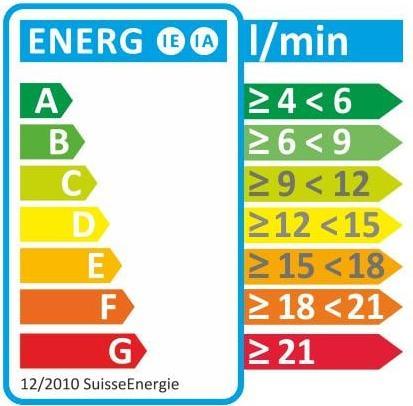 Energie-Label Diaqua Elara