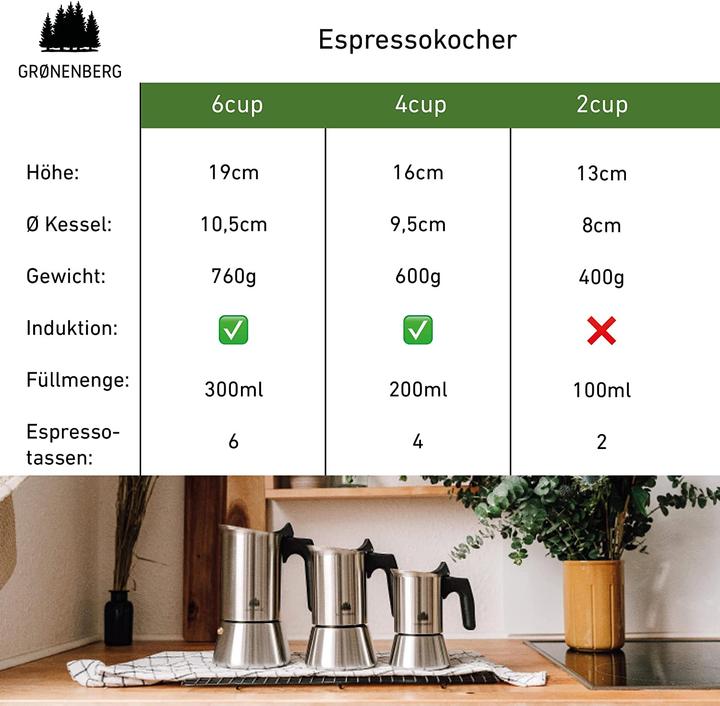 Produktbild Groenenberg Espressokocher (4 Tassen)