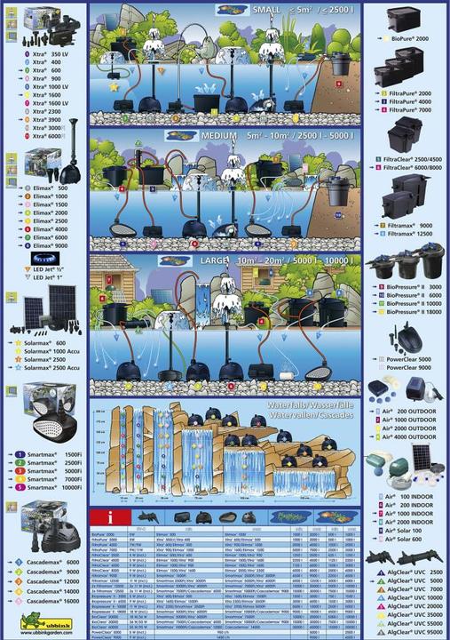 Produktbild Ubbink Filter für Bio Pressure 10000 PlusSet, 1355417