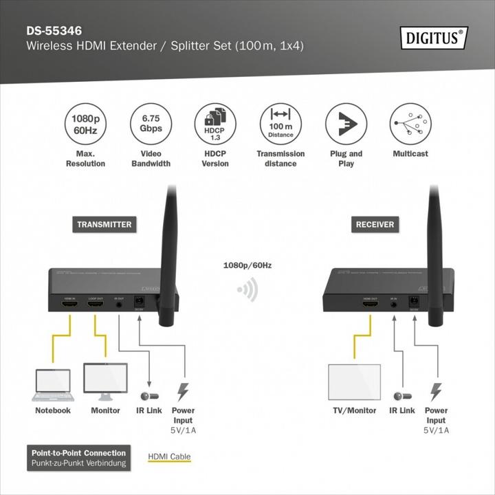 Image du produit Digitus Kit extender / splitter HDMI sans fil (100 m, HDMI 1.4a)