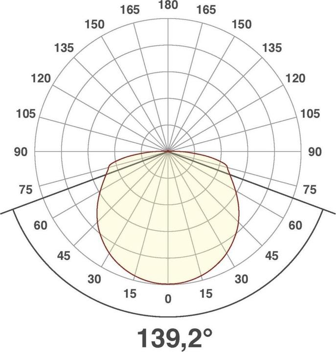 Produktbild EVN P-LED (1055 lm)