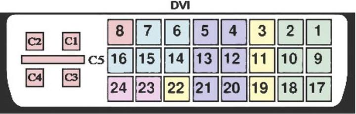 Produktbild BKL Electronic DVI-Steckverbinder