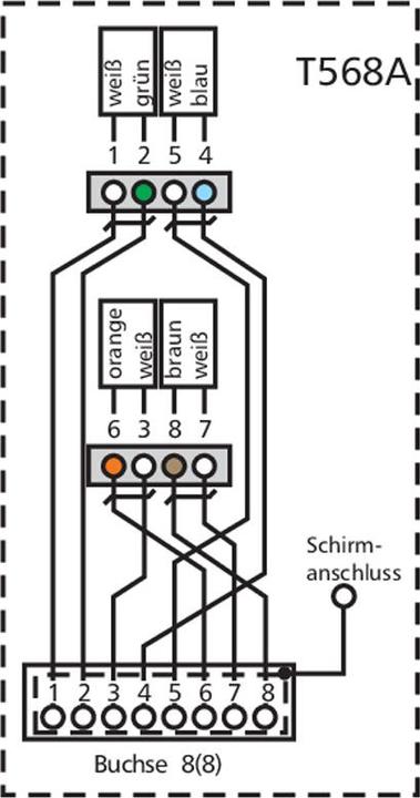Actual product image Metz Connect E-DAT modul Cat.6A 8 (8) jack (Patch panel)