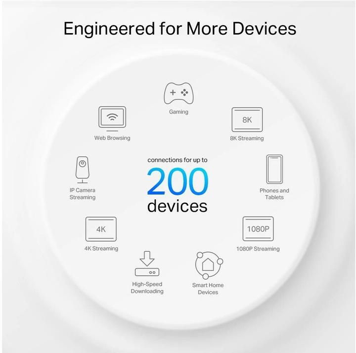 Image du produit TP-Link Deco XE75 Pro (pack de 2)