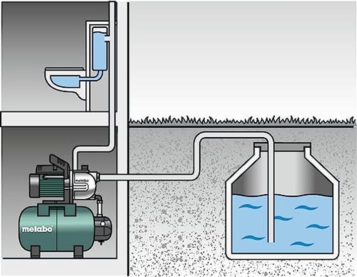 Image du produit Metabo Station d'eau domestique 230 V 3300 l/h (Pompe à eau domestique, Pompe de jardin)