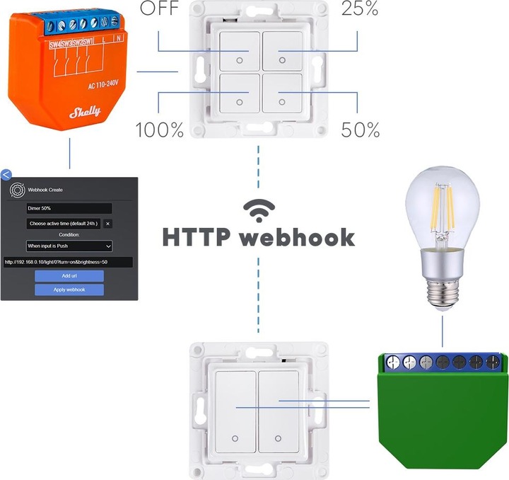 Actual product image Shelly Plus I4