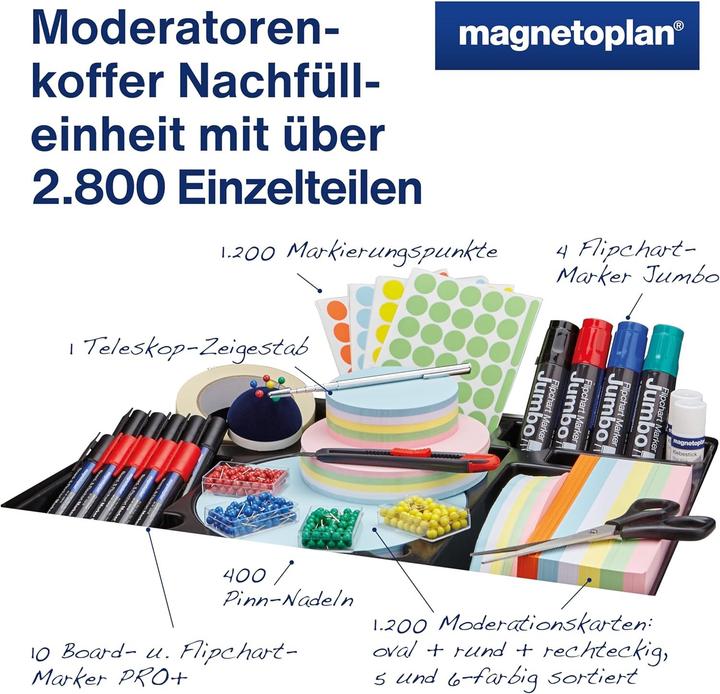 Produktbild Magnetoplan ® Nachfülleinheit