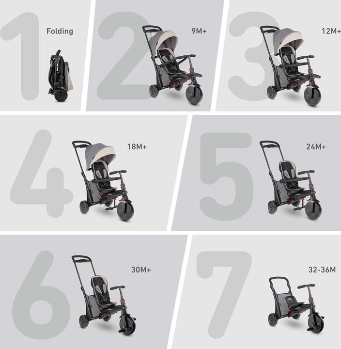 Produktbild SmarTrike SmarTfold 600S
