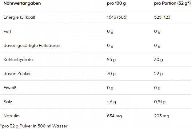 Nutritional values and ingredients Powerbar BlackLine Iso Fuel Isotonic Sports Drink (Lemon, 1 x)