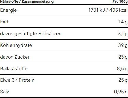 Nutritional values and ingredients ESN Goat Bar Salty