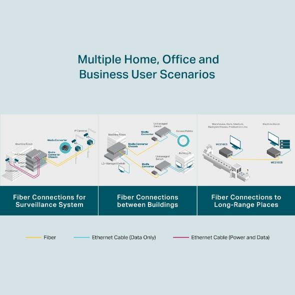 Produktbild TP-Link Mc210cs