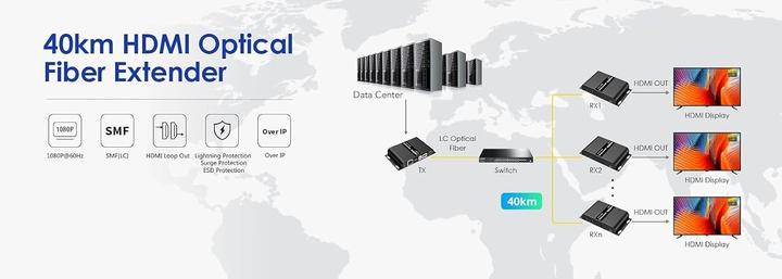 Produktbild PremiumCord Optischer HDMI-Extender bis 40 km, Full HD 1080p, 150 Mbit/s, HDMI 1.3 (Extender)