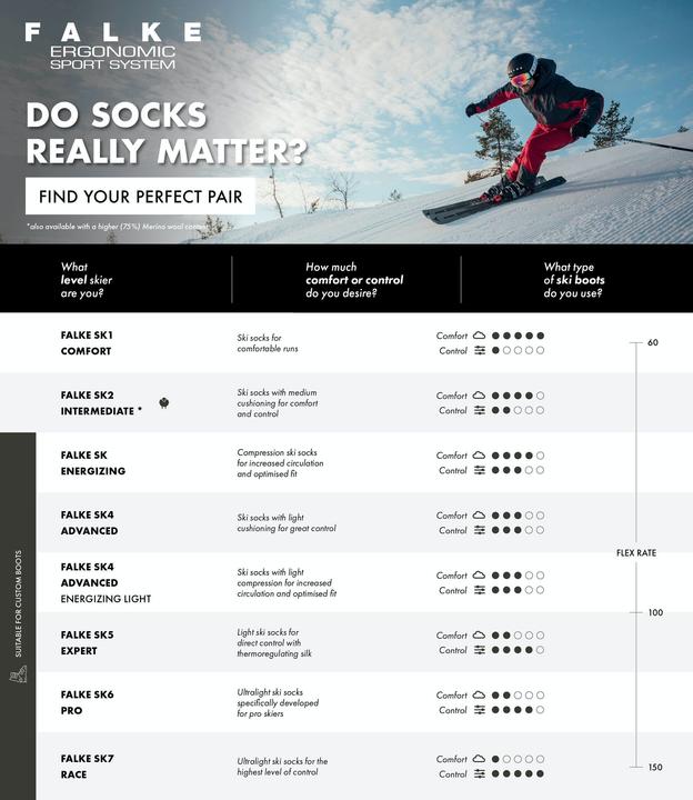 Image du produit Falke SK2 Women (39 - 40)