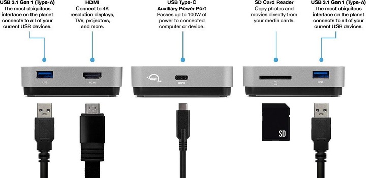 Produktbild OWC Travel Dock (USB-C, 2 Ports)
