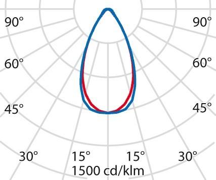Produktbild PiL 3101751 (5963 lm)