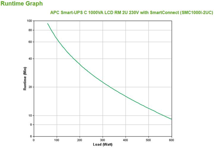Actual product image APC Usv Smc1000i-2uc, 1000va/600w (1000 VA, 600 W, Line-interactive UPS)