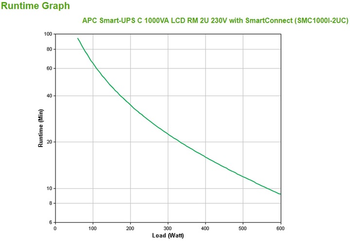 Immagine prodotto APC Usv Smc1000i-2uc, 1000va/600w (1000 VA, 600 W, Interattivo linea UPS)
