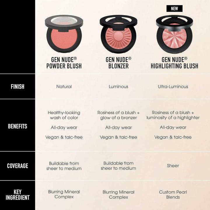 Produktbild Bare Minerals Bareminerals Gen Nude Powder Blush Strike A Rose 6g (Strike a rose)