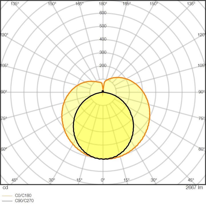 Actual product image Ledvance LED tube (G5, 2800 lm, 1x)