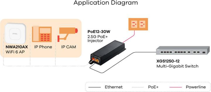 Actual product image Zyxel POE12-30W (802.3at (PoE+), 30 W)