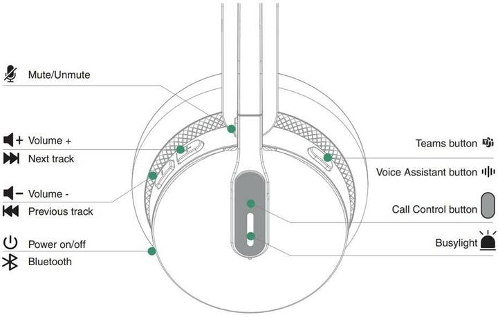Actual product image Yealink WH 64 (Wireless, USB-C, Microsoft teams)
