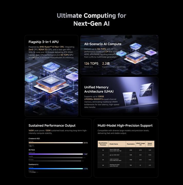 Produktbild Minisforum MS-S1 MAX (2000 GB, 128 GB, AMD Ryzen AI Max+ 395)
